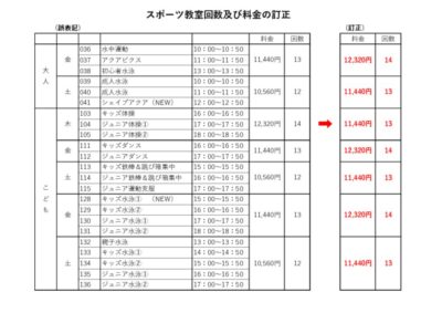 教室回数訂正のサムネイル