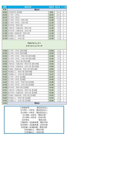 参加者スケジュールのサムネイル