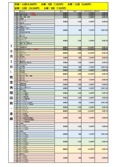 （2021.2期）臨時休館後回数金額一覧のサムネイル