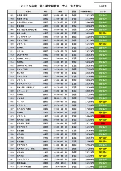 4.7時点空き状況のサムネイル
